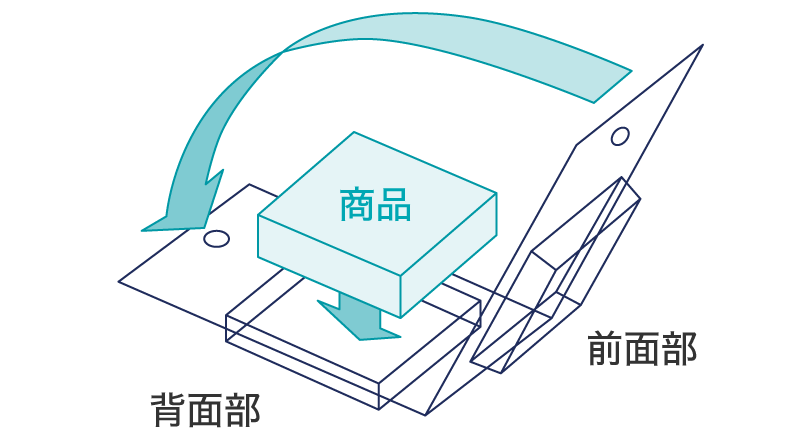 シェルパック構造