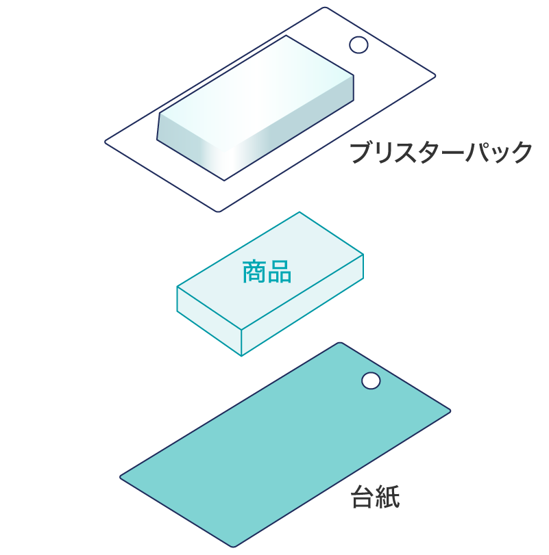 スライドブリスター構造