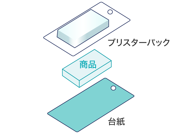 スライドブリスター構造