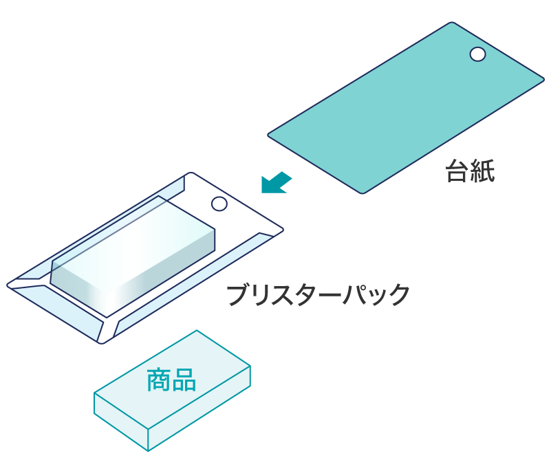 スライドブリスター構造