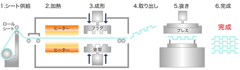 作業の流れ